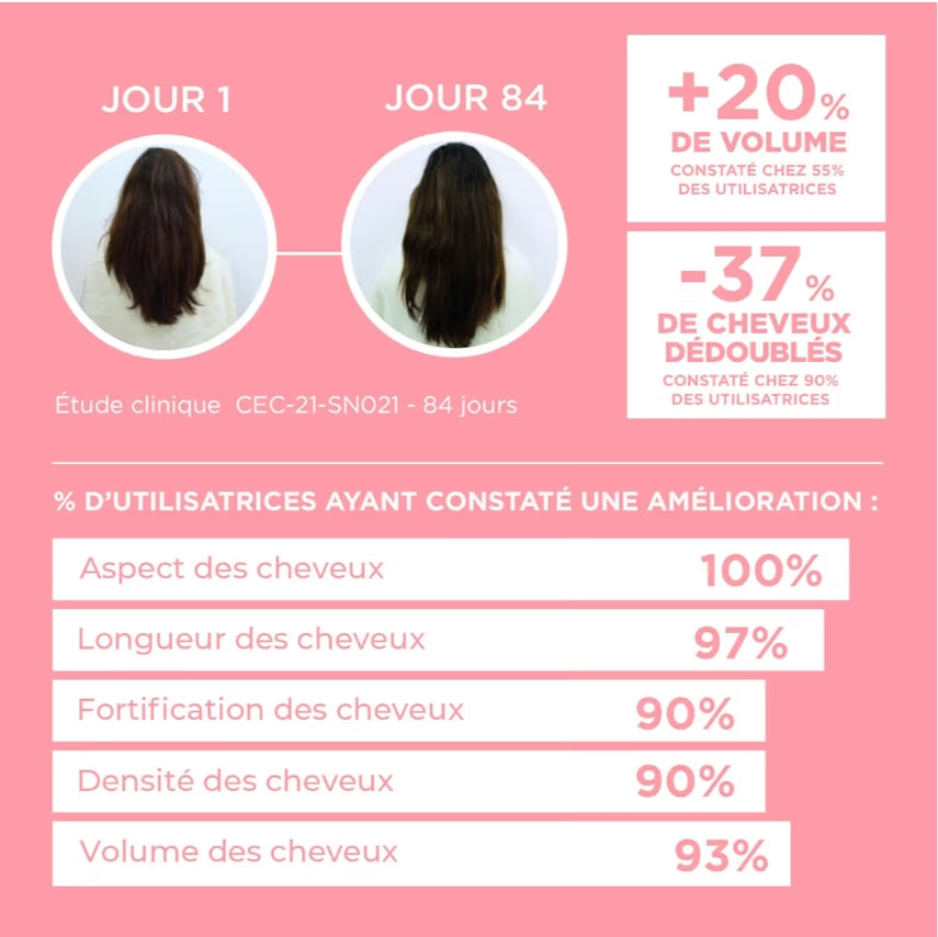Beauté et Croissance pour cheveux